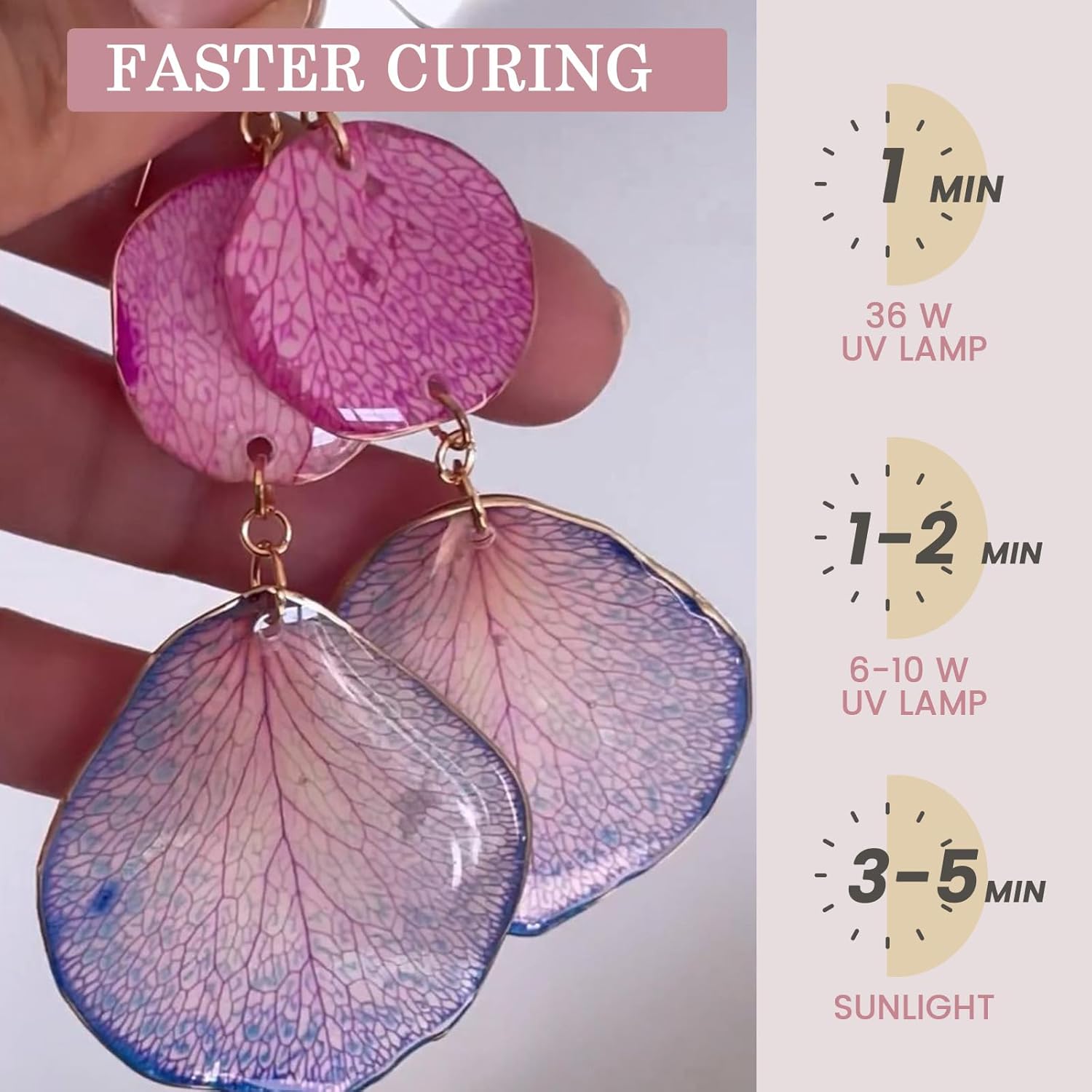 Kit Iniziale di Resina Epossid - Resin Art Uv Light recensione e prezzo